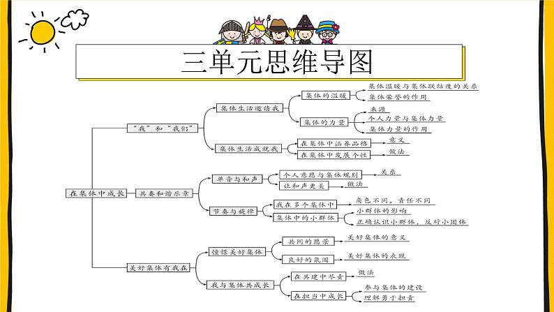 部编版道德与法治七年级下册 第三单元 在集体中成长期末复习课件（27张PPT）05