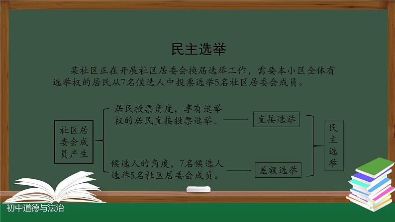 人教版九年级道德与法治上册 3.2  参与民主生活   课件  （31张PPT）06