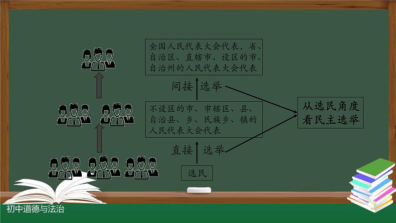 人教版九年级道德与法治上册 3.2  参与民主生活   课件  （31张PPT）07