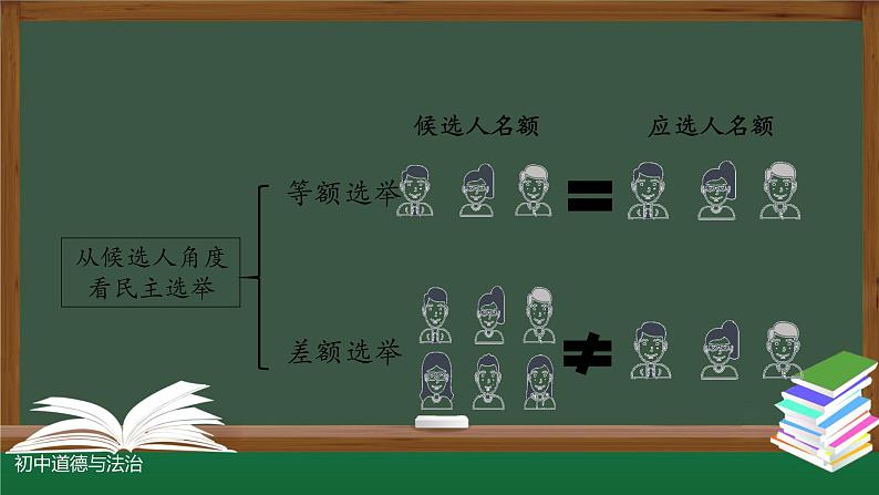 人教版九年级道德与法治上册 3.2  参与民主生活   课件  （31张PPT）08