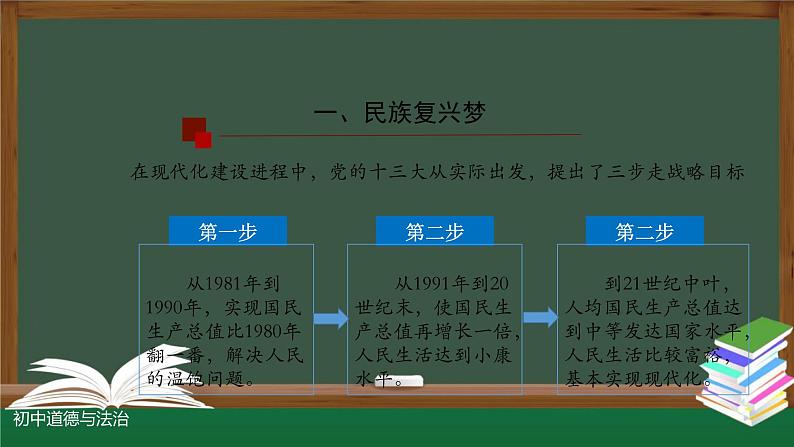 人教版九年级道德与法治上册 8.1 我们的梦想 课件-（15张PPT）第5页