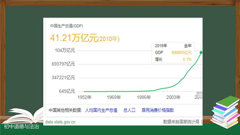 人教版九年级道德与法治上册 8.1 我们的梦想 课件-（15张PPT）第7页