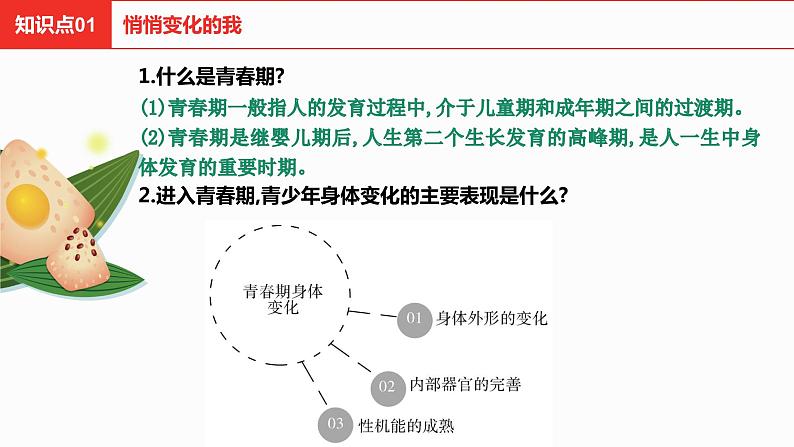 第一单元  青春时光复习课件第2页