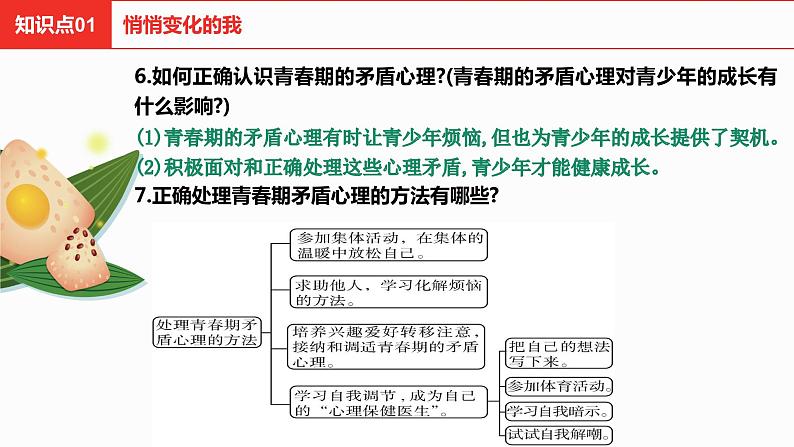 第一单元  青春时光复习课件第5页