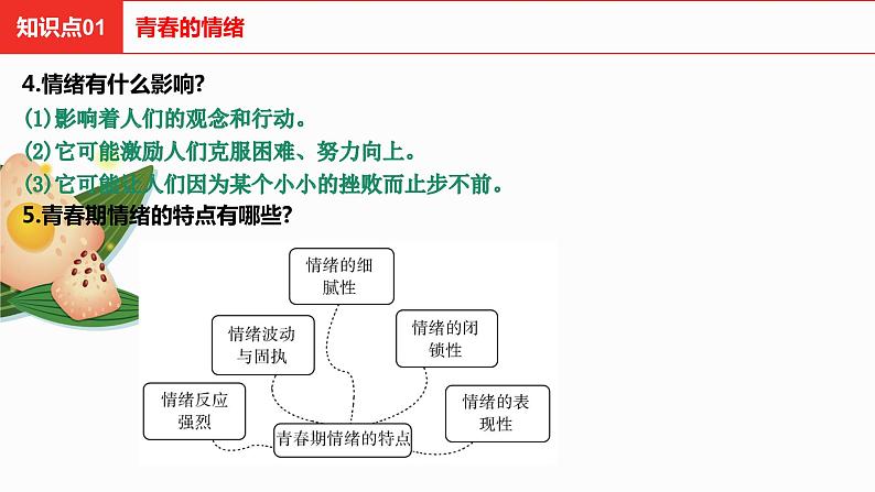 第二单元  做情绪情感的主人复习课件第3页