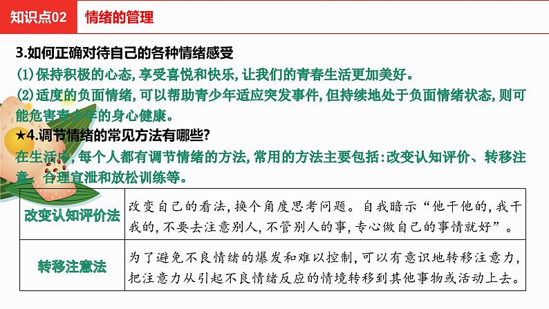 第二单元  做情绪情感的主人复习课件第6页