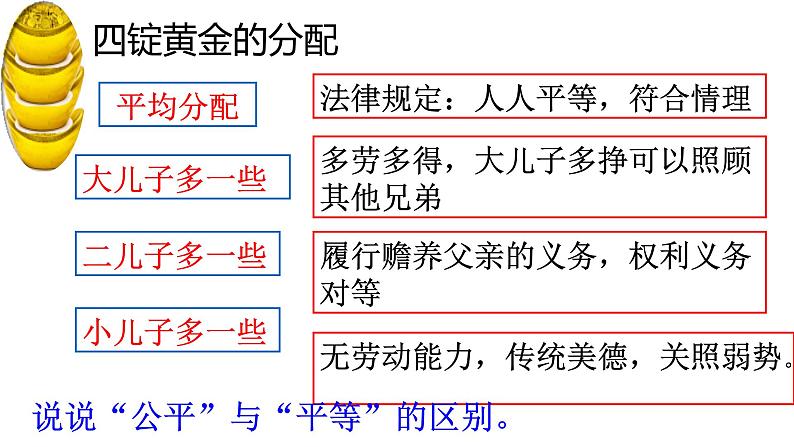 2020--2021学年人教部编版八年级道德与法治 下册 8.1公平正义的价值（37张）第6页