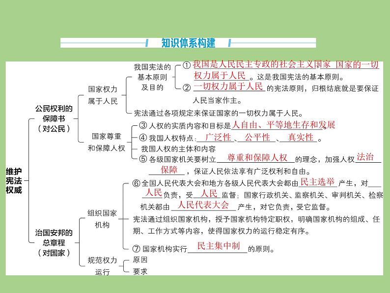 八年级道德与法治下册期末复习课件第4页