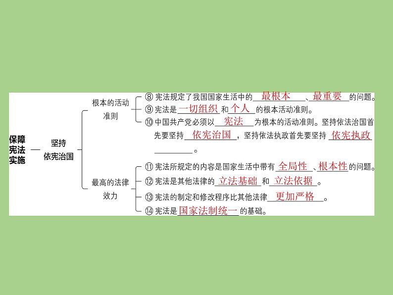 八年级道德与法治下册期末复习课件第5页