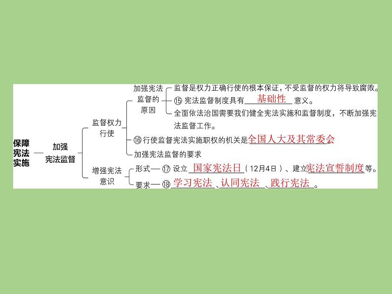 八年级道德与法治下册期末复习课件第6页