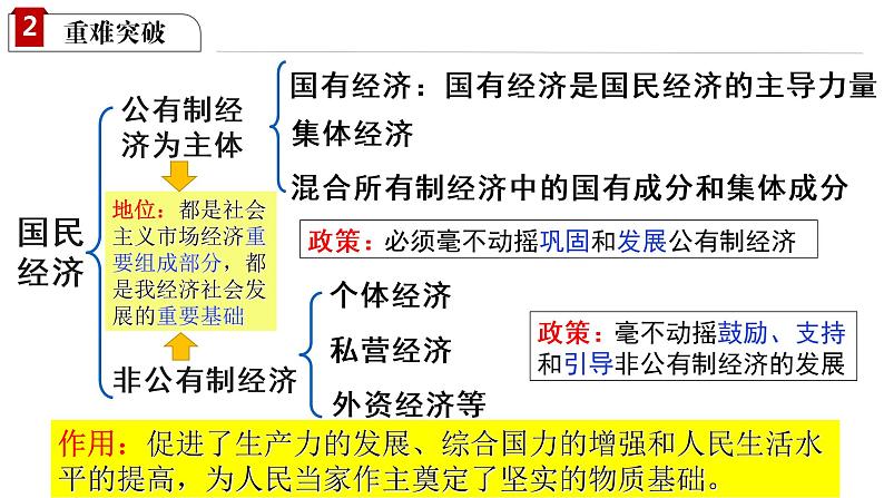 人教部编版道德与法治八年级下册第三单元《人民当家做主》复习课件07