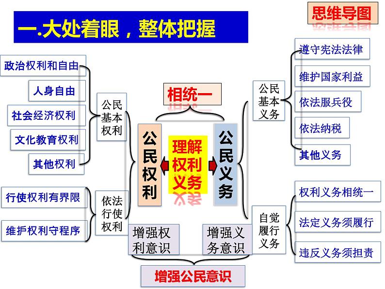 人教部编版道德与法治八年级下册第二单元理解权利义务复习课件07