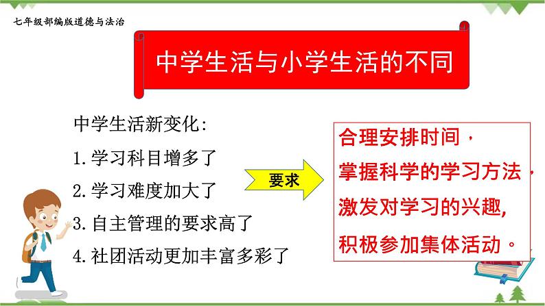 1.1  中学序曲-部编版道德与法治七年级上册 同步教学课件07