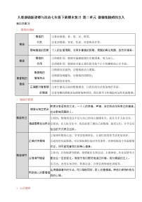 人教部编版道德与法治七年级下册期末复习 第二单元 做情绪情感的主人（原卷版+解析版）