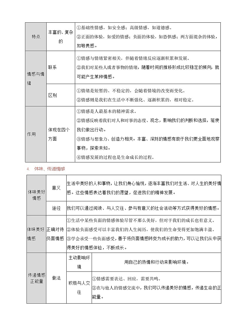 人教部编版道德与法治七年级下册期末复习 第二单元 做情绪情感的主人（原卷版+解析版）02