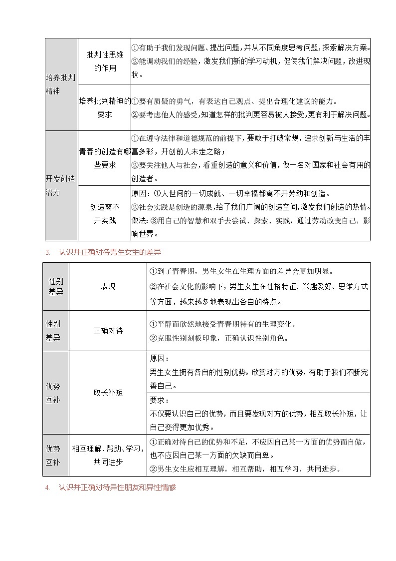 人教部编版道德与法治七年级下册期末复习 第一单元 青春时光（解析版）第2页