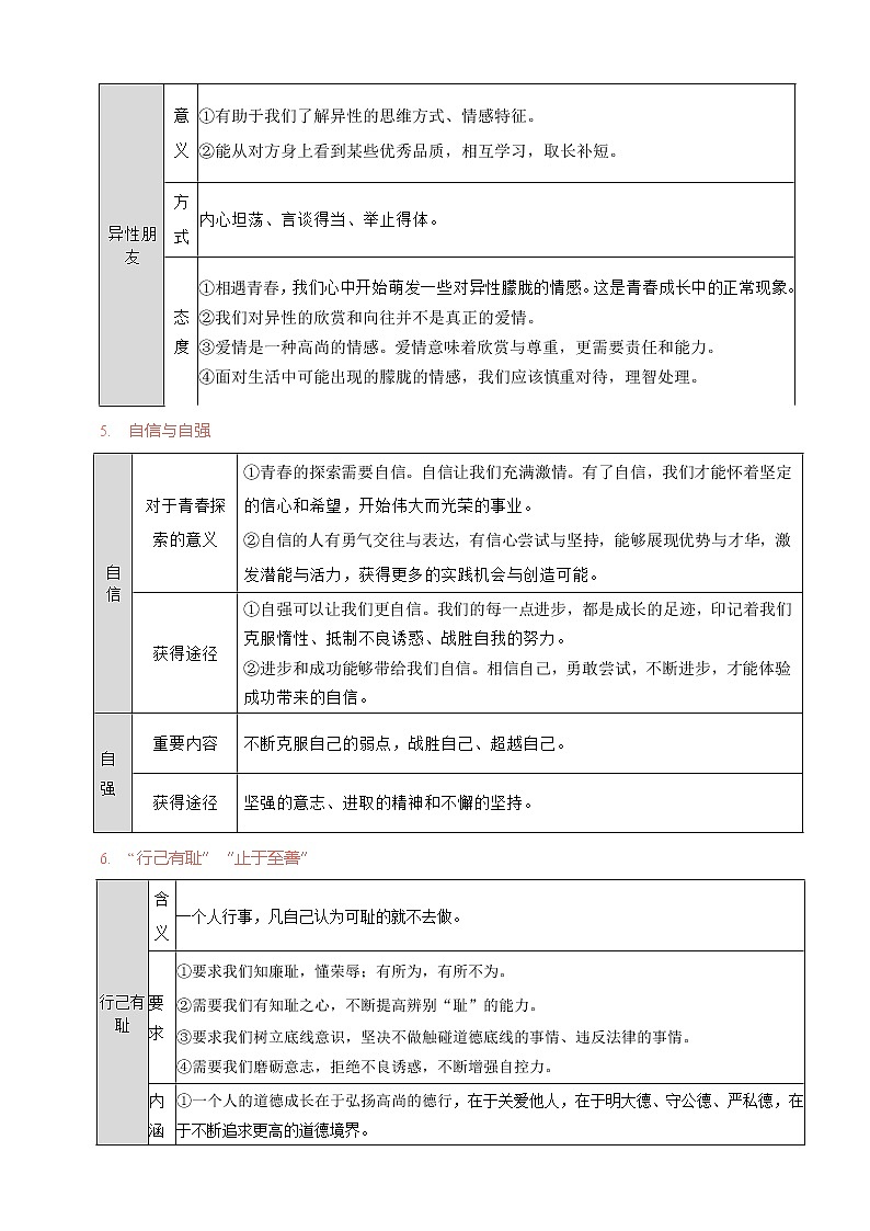 人教部编版道德与法治七年级下册期末复习 第一单元 青春时光（解析版）第3页
