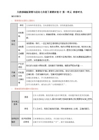 人教部编版道德与法治七年级下册期末复习 第一单元 青春时光（原卷版+解析版）