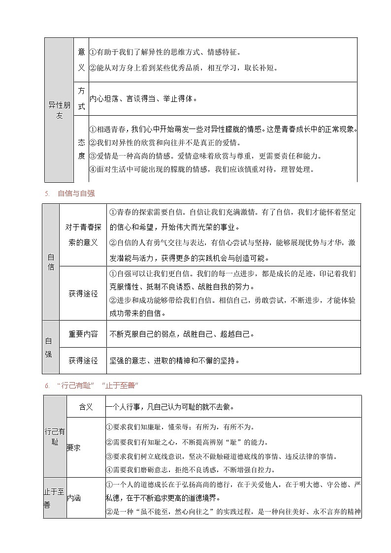 人教部编版道德与法治七年级下册期末复习 第一单元 青春时光（原卷版）第3页