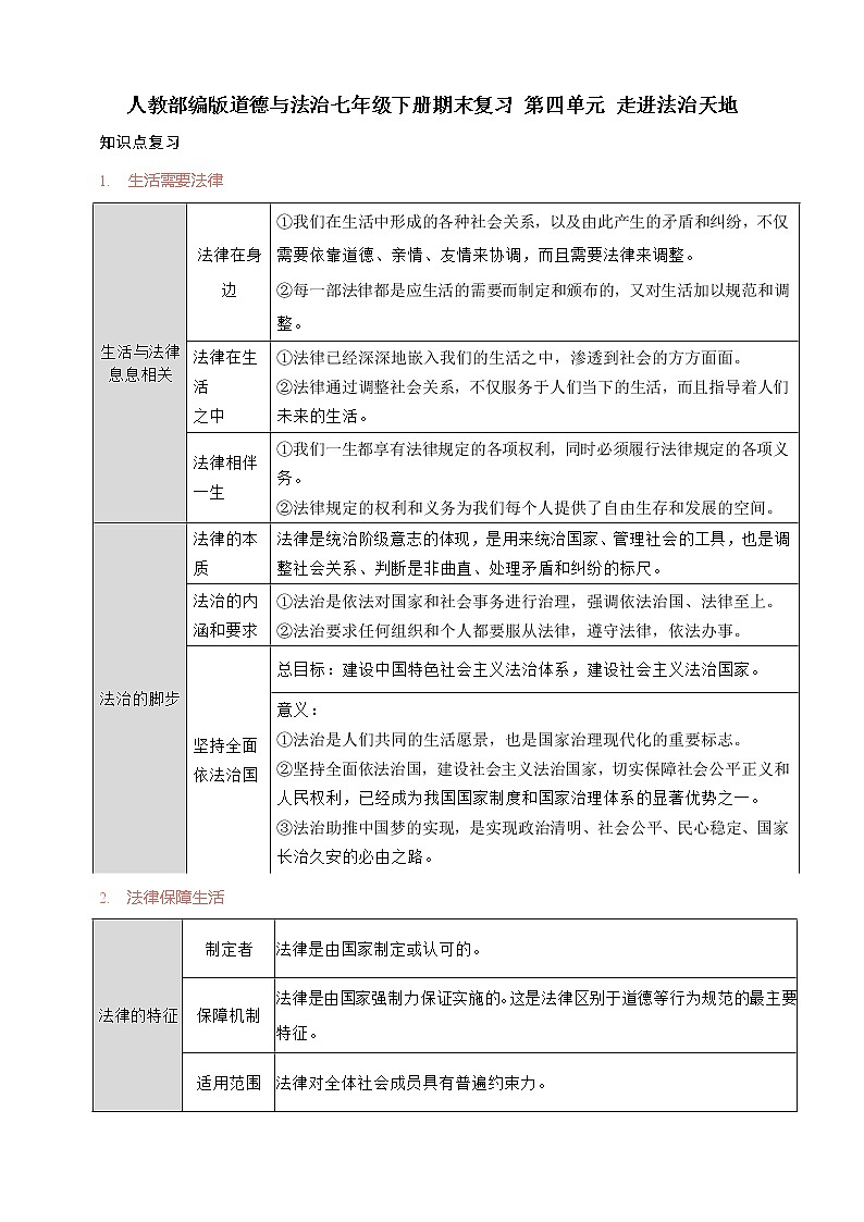 人教部编版道德与法治七年级下册期末复习 第四单元 走进法治天地（原卷版+解析版）01
