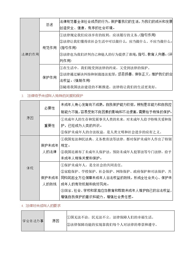 人教部编版道德与法治七年级下册期末复习 第四单元 走进法治天地（原卷版+解析版）02