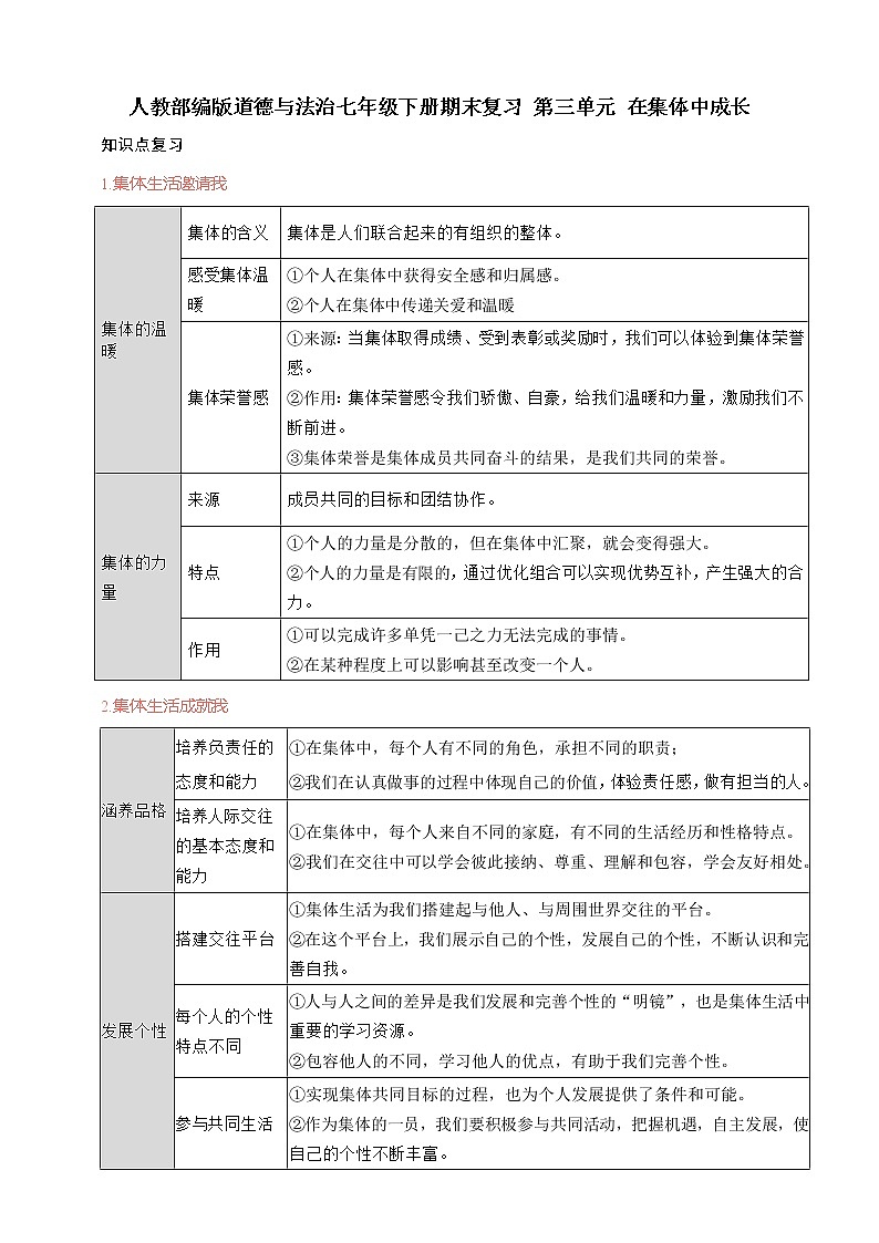 人教部编版道德与法治七年级下册期末复习 第三单元 在集体中成长（原卷版）第1页
