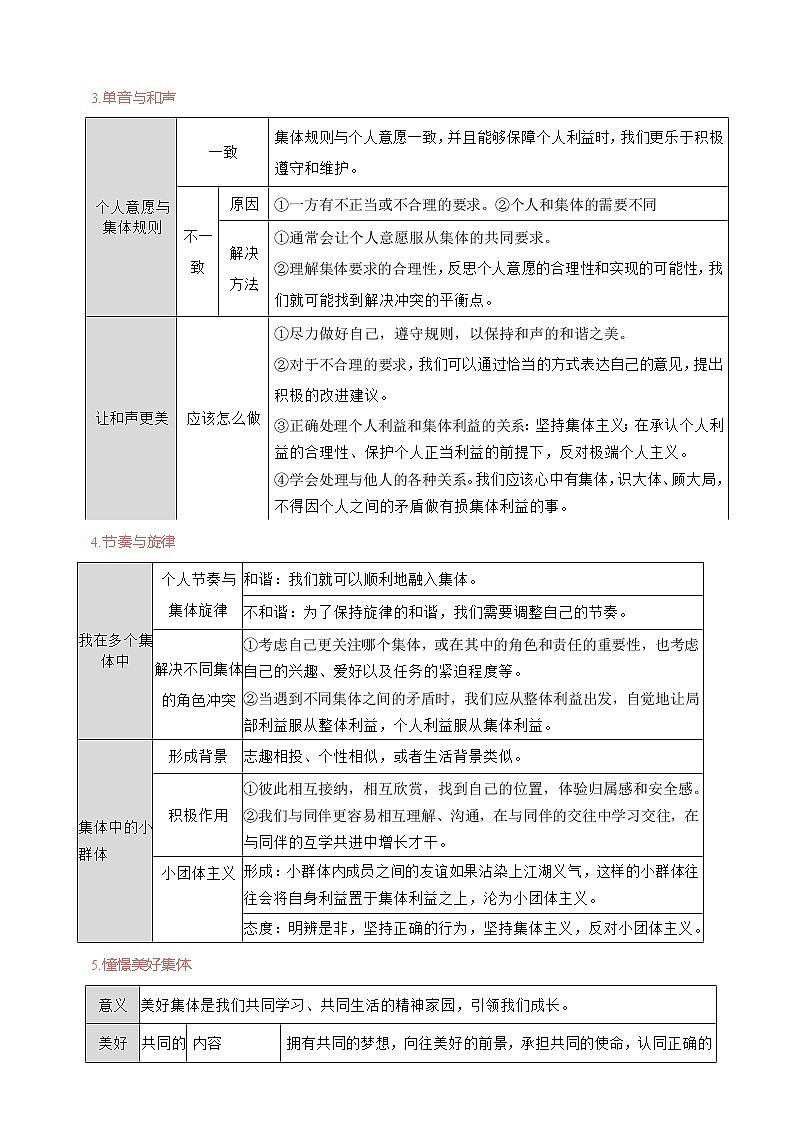 人教部编版道德与法治七年级下册期末复习 第三单元 在集体中成长（原卷版）第2页