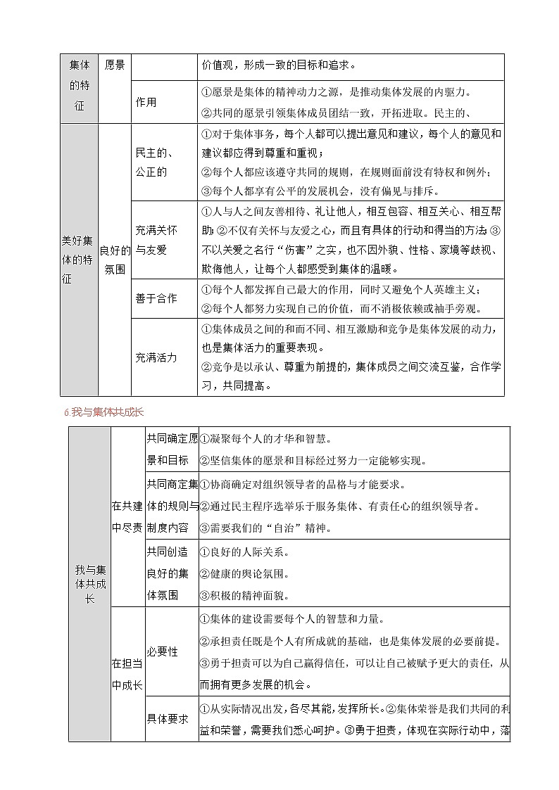 人教部编版道德与法治七年级下册期末复习 第三单元 在集体中成长（原卷版）第3页