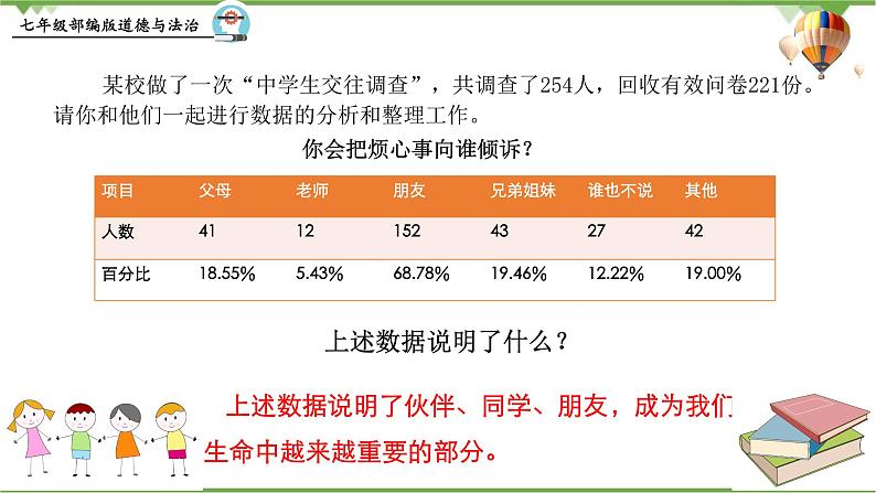 4.1  和朋友在一起 -部编版道德与法治七年级上册 同步教学课件（含视频）05