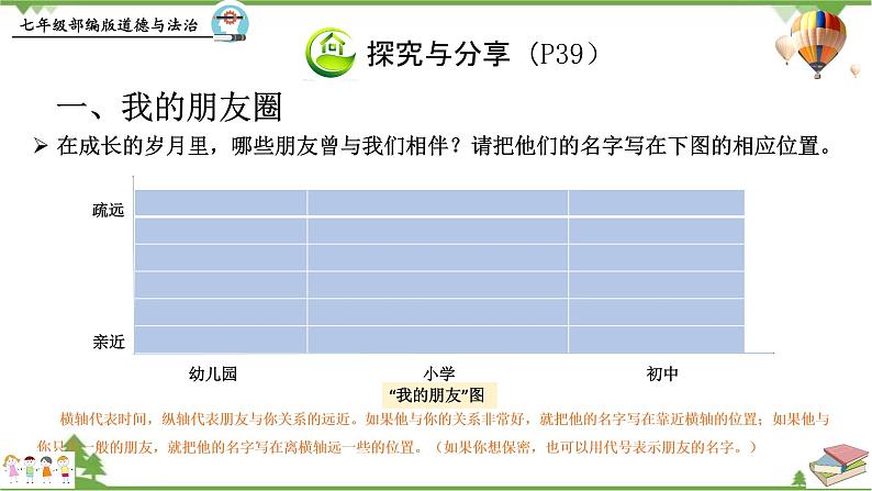 4.1  和朋友在一起 -部编版道德与法治七年级上册 同步教学课件（含视频）08