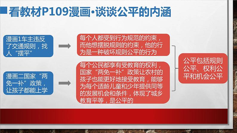 8.1公平正义的价值第6页