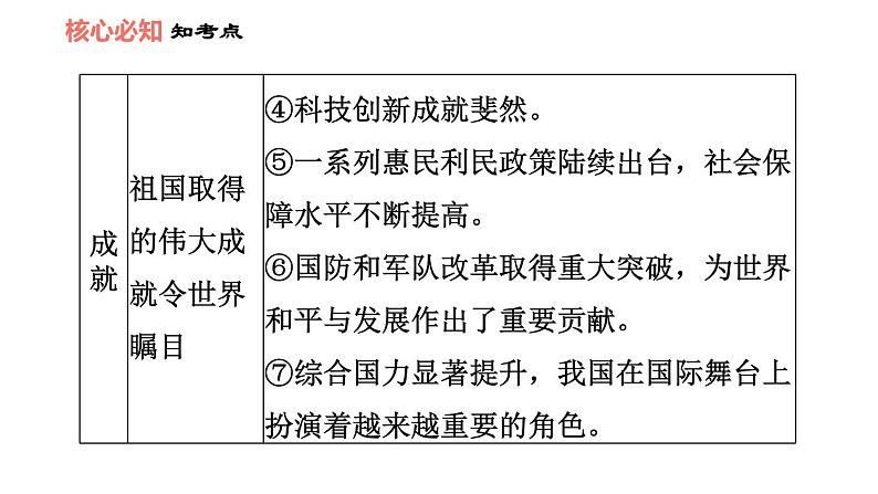 人教版八年级上册道德与法治习题课件 第4单元 第10课 双休作业十05