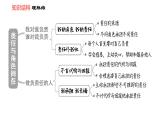 人教版八年级上册道德与法治习题课件 第3单元 第6课 双休作业六