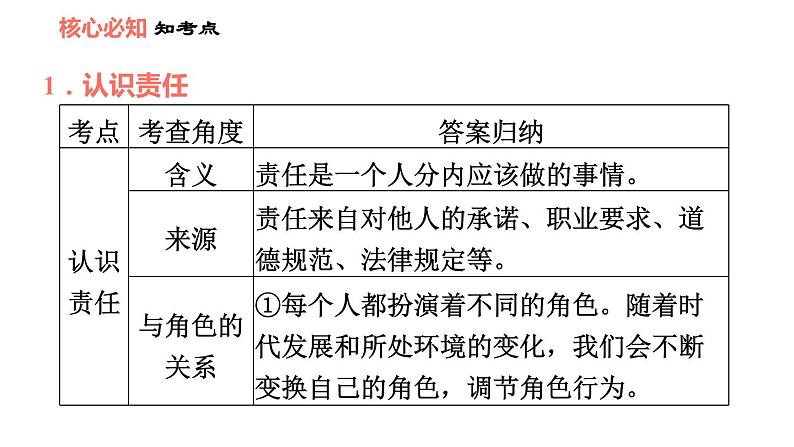 人教版八年级上册道德与法治习题课件 第3单元 第6课 双休作业六03