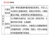 人教版八年級上冊道德與法治習(xí)題課件 第3單元 第6課 雙休作業(yè)六