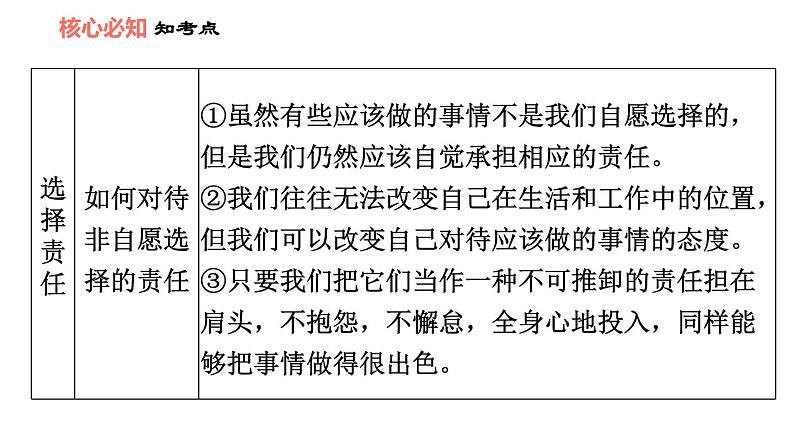 人教版八年级上册道德与法治习题课件 第3单元 第6课 双休作业六07