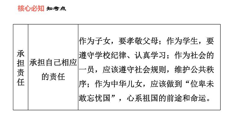 人教版八年级上册道德与法治习题课件 第3单元 第6课 双休作业六08