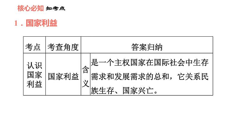 人教版八年级上册道德与法治习题课件 第4单元 第8课 双休作业八03