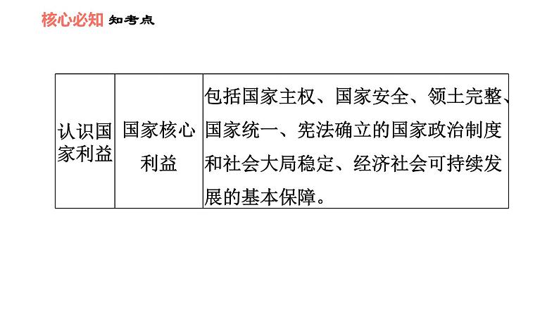 人教版八年级上册道德与法治习题课件 第4单元 第8课 双休作业八05