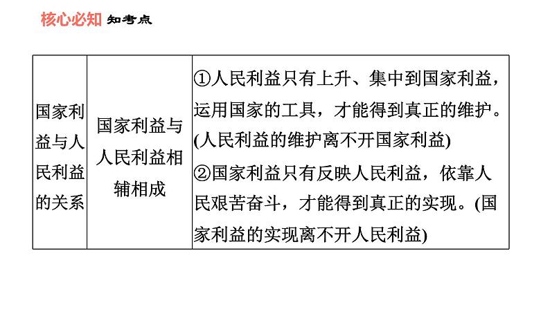 人教版八年级上册道德与法治习题课件 第4单元 第8课 双休作业八06