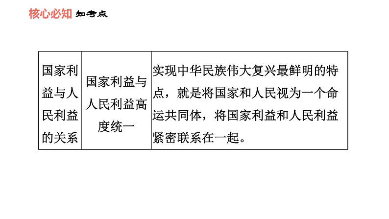 人教版八年级上册道德与法治习题课件 第4单元 第8课 双休作业八07