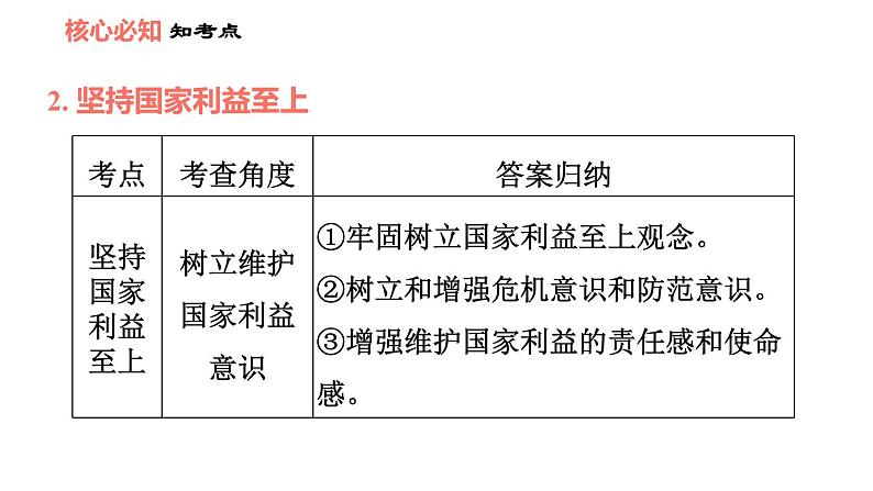 人教版八年级上册道德与法治习题课件 第4单元 第8课 双休作业八08