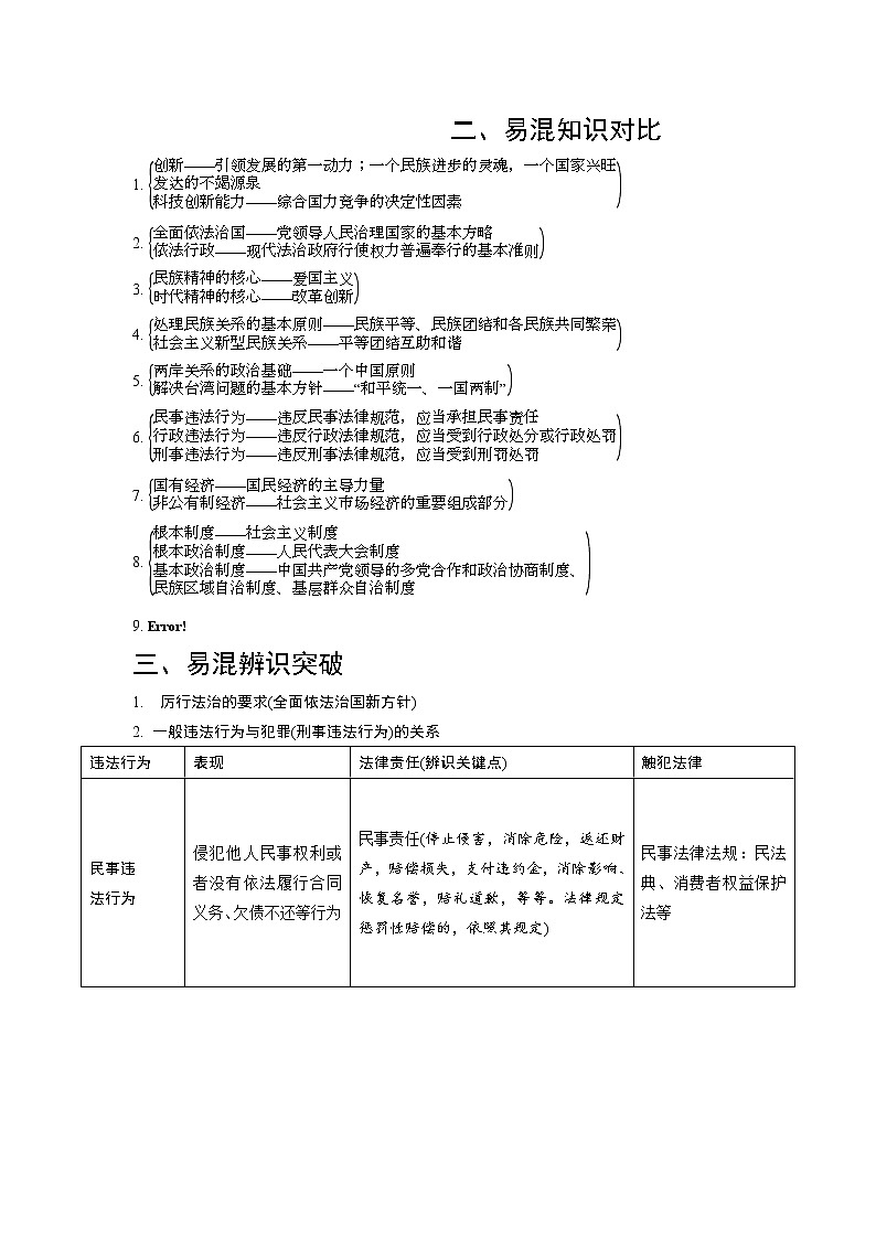 2021年九年级道德与法治中考易错易混知识点01