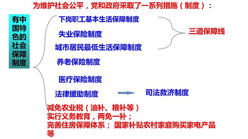 8.2 公平正义的守护 课件第6页