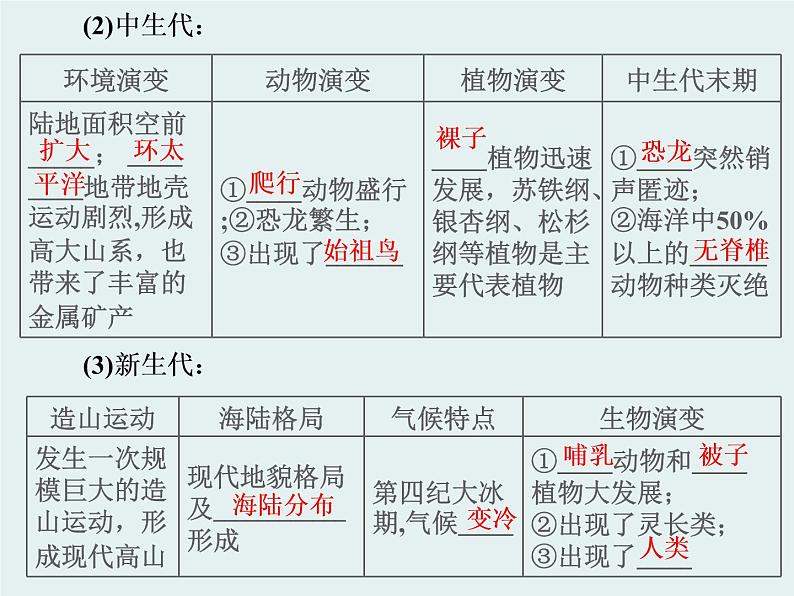 湘教版高中地理必修一 第四节　地球的演化ppt课件08