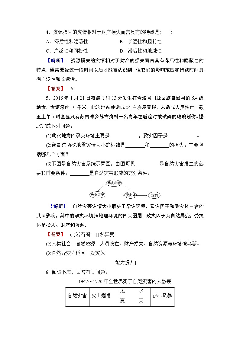 2016-2017学年高中地理人教版选修五学业分层测评 第1章 第1节 自然灾害及其影响02