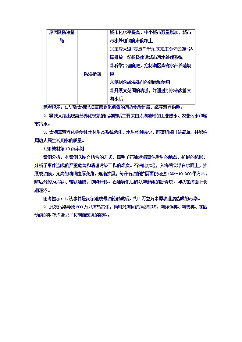 2016-2017学年人教版地理选修6习题 第二章　环境污染与防治 第一节 水污染及其成因 Word版含答案02