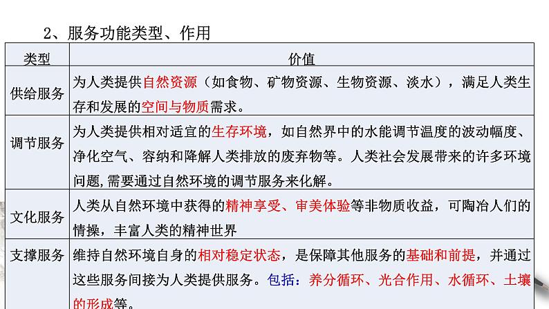 高中地理选择性必修三1.1自然环境的服务功能 课件05