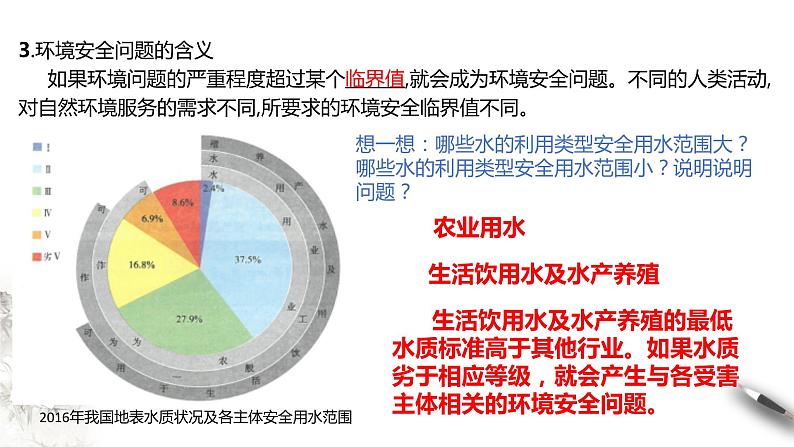 高中地理人教版 (2019) 选择性必修3　3.1环境安全对国家安全的影响 课件07