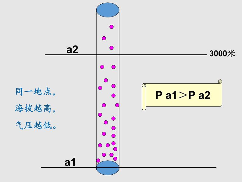 3.3大气热力环流（课件）-高中地理新教材湘教版必修第一册05